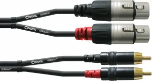 Cordial CFU 1,5 FC 1,5 m Câble Audio